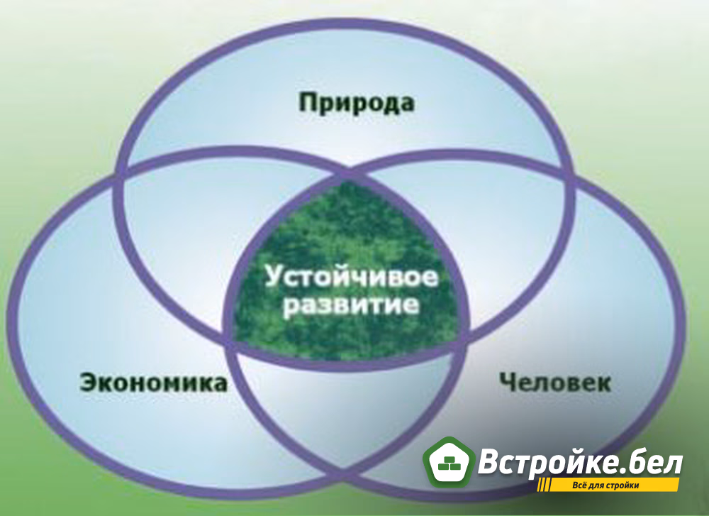 Концепция устойчивого развития | Блог Едкий натр Z | КОНТ